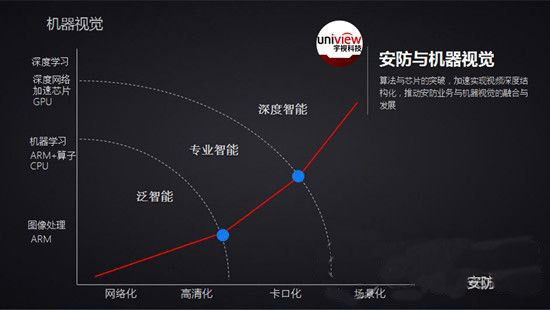 “AI+安防”四大阵营40多个核心玩家技能分析